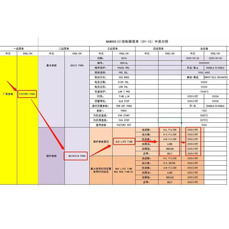 parameters reset fo the controller