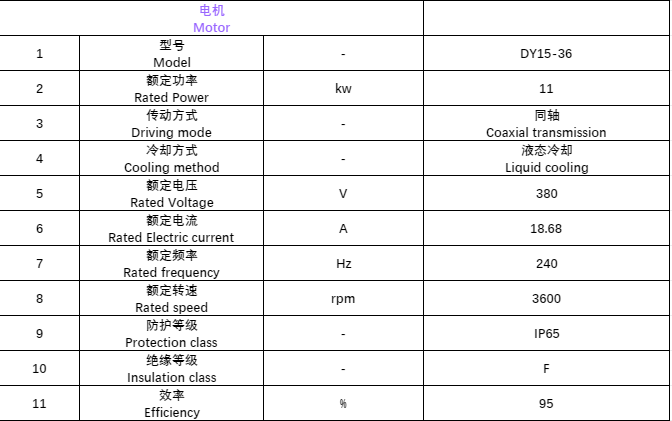 XS15,8,2